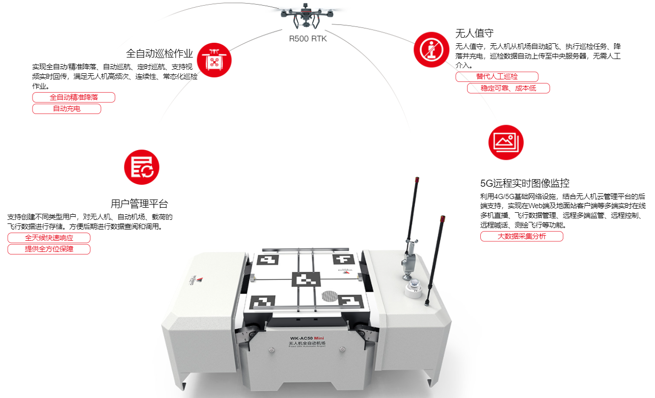 無人機機場公司{全自動無人機機場研發(fā)生產(chǎn)公司} 無人機機場公司{全自動無人機機場研發(fā)生產(chǎn)公司}