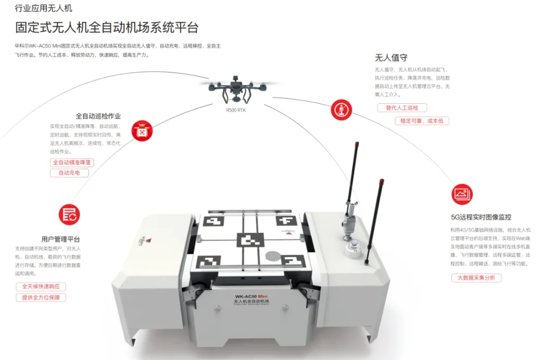 組網巡檢，日夜守護！華科爾AC50 Mini無人機全自動機庫來了！